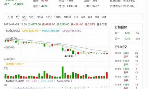 白银期货行情新浪网(伦锌期货行情最新新浪网)_https://www.shshucaipeisong.com_北交所_第1张
