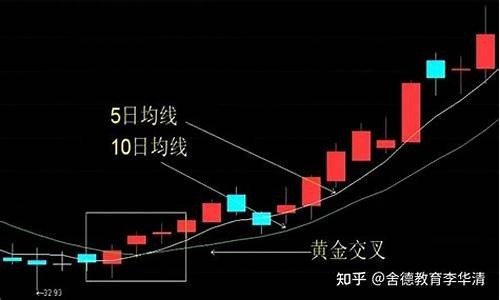 黄金期货行情怎么判断(黄金期货行情怎么判断涨跌)_https://www.shshucaipeisong.com_深交所_第1张