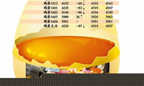 鸡蛋1708期货行情分析(鸡蛋2409期货行情)_https://www.shshucaipeisong.com_科创板_第1张