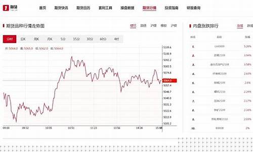 期货开拓者vip行情(期货开拓者和金字塔哪个好)_https://www.shshucaipeisong.com_北交所_第1张
