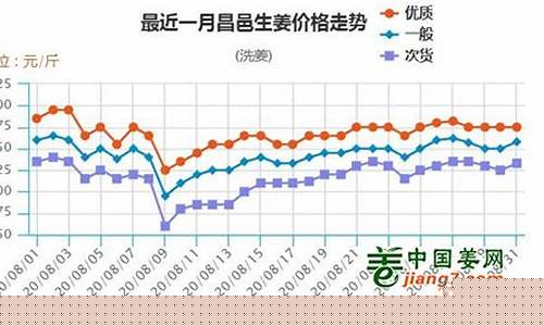 大姜期货行情分析最新消息(大姜期货行情分析最新消息新闻)_https://www.shshucaipeisong.com_北交所_第1张
