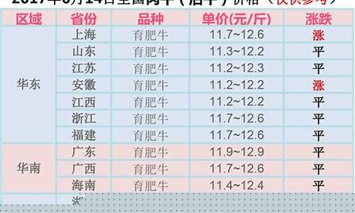 进口牛骨期货行情走势_https://www.shshucaipeisong.com_科创板_第1张