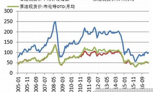 沥青金属期货分析行情(沥青期货最新)_https://www.shshucaipeisong.com_深交所_第1张