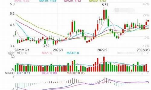 美国天然气期货图表行情(美国天然气期货行情行情)_https://www.shshucaipeisong.com_科创板_第1张
