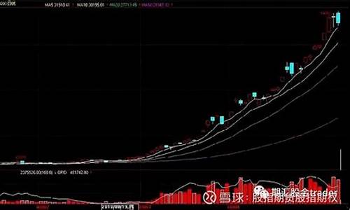 棉花外盘期货适时行情(棉花外盘期货适时行情分析)_https://www.shshucaipeisong.com_北交所_第1张