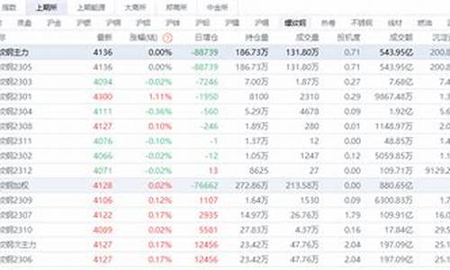 东方财富螺钢期货主力行情(东方财富螺钢期货主力行情走势)_https://www.shshucaipeisong.com_科创板_第1张