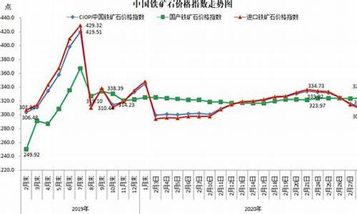 铁矿期货价格行情走势图分析(铁矿期货价格行情走势图分析表)_https://www.shshucaipeisong.com_北交所_第1张