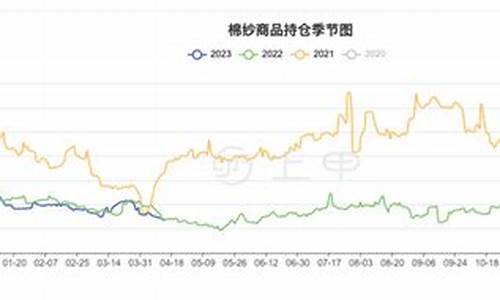 深圳棉纱期货行情分析(棉纱期货上市时间)_https://www.shshucaipeisong.com_深交所_第1张