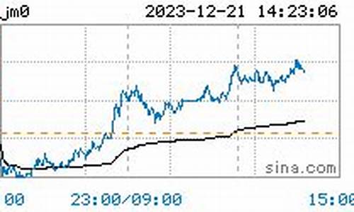 国际焦煤期货今日行情走势(国际焦煤期货价格走势图)_https://www.shshucaipeisong.com_深交所_第1张
