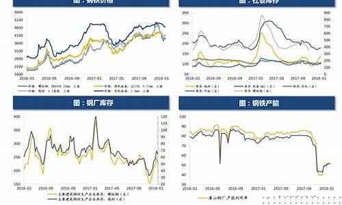 食用油价格期货行情走势图(食用油行情与价格行情)_https://www.shshucaipeisong.com_深交所_第1张