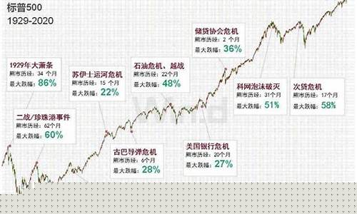 美股利率期货行情走势(美股光电概念股行情走势)_https://www.shshucaipeisong.com_深交所_第1张