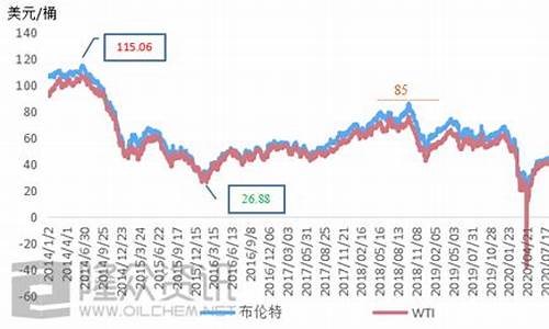 石油期货指数实时行情(石油期货指数实时行情走势图)_https://www.shshucaipeisong.com_深交所_第1张