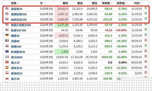 哪里查到美国股指期货行情(美国股指期货英为行情实时)_https://www.shshucaipeisong.com_科创板_第1张