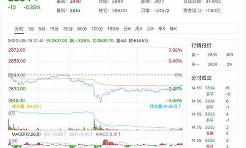 美国玉米期货实时行情新浪网(美国玉米期货实时行情新浪网)_https://www.shshucaipeisong.com_科创板_第1张