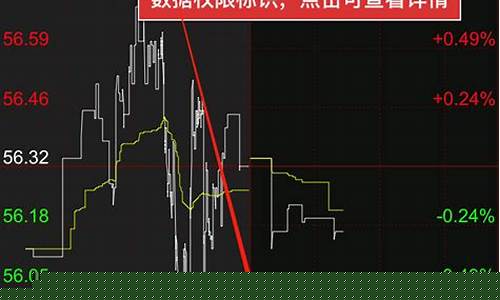 铜期货外盘行情(铜期货国际行情)_https://www.shshucaipeisong.com_科创板_第1张