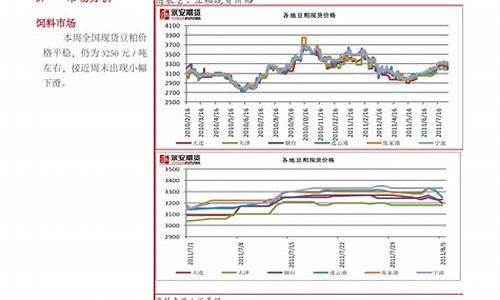 硫磺期货今日价格查询行情(硫磺期货最新消息)_https://www.shshucaipeisong.com_科创板_第1张