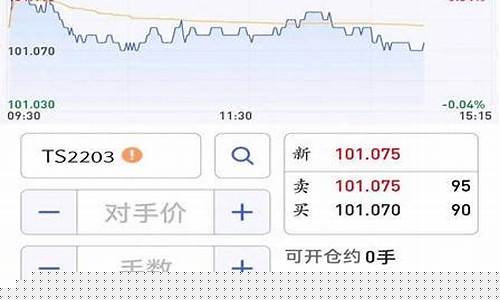 期货行情网哪个好(期货行情在哪个网站看)_https://www.shshucaipeisong.com_科创板_第1张