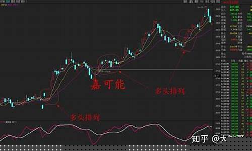 期货行情入门(期货行情分析的专业网站)_https://www.shshucaipeisong.com_深交所_第1张