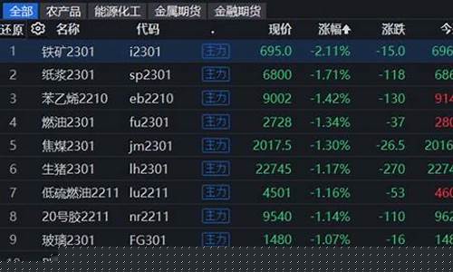 铁矿股票期货早盘行情今天(铁矿股票期货早盘行情今天最新消息)_https://www.shshucaipeisong.com_北交所_第1张