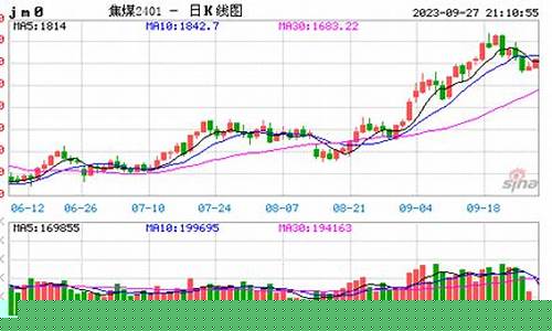 温州焦煤期货行情走势(温州煤炭价格)_https://www.shshucaipeisong.com_科创板_第1张