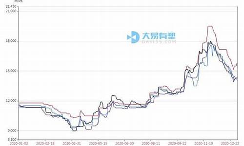 水泥塑料期货行情走势预测(水泥期货走势图)_https://www.shshucaipeisong.com_深交所_第1张