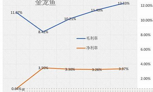 金龙鱼期货今日行情分析(金龙鱼股今日行情)_https://www.shshucaipeisong.com_创业板_第1张