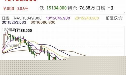 富士a50期指期货实时行情(富士中国a50期货)_https://www.shshucaipeisong.com_深交所_第1张