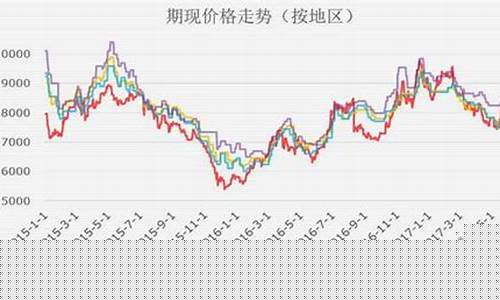 聚一烯烯期货实时价格行情(聚乙烯期货最新价格行情)_https://www.shshucaipeisong.com_深交所_第1张