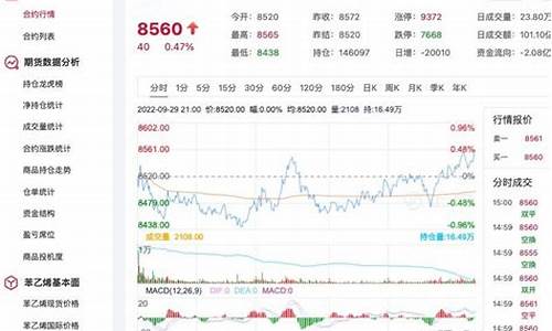 苯乙烯期货行情金牛网(苯乙烯期货行情最新消息2403)_https://www.shshucaipeisong.com_创业板_第1张