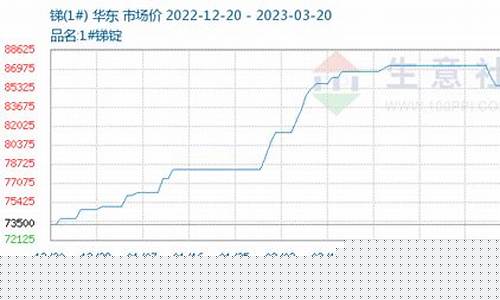 锑期货最新行情分析(锑期货行情实时行情)_https://www.shshucaipeisong.com_科创板_第1张