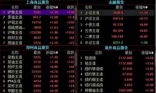 炒期货怎么样知道外盘行情(如何看期货炒股)_https://www.shshucaipeisong.com_北交所_第1张