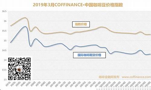 国际咖啡期货的行情(国际咖啡期货走势图)_https://www.shshucaipeisong.com_北交所_第1张