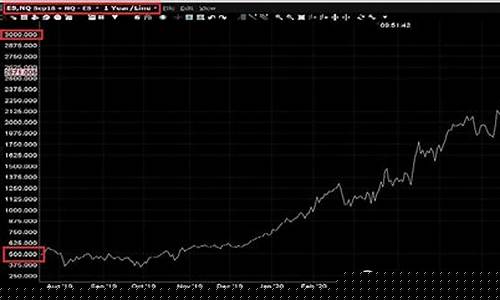 纳斯达克盘前指数期货行情(纳斯达克盘前什么意思)_https://www.shshucaipeisong.com_北交所_第1张