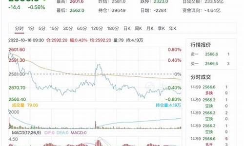 股指期货上证50行情(上证50股指期货价格)_https://www.shshucaipeisong.com_深交所_第1张