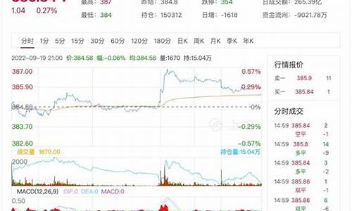 静海道指期货实时行情(静海道观)_https://www.shshucaipeisong.com_创业板_第1张