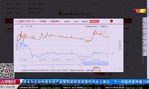 每日财经直播平台(每日财经新闻直播)_https://www.shshucaipeisong.com_科创板_第1张