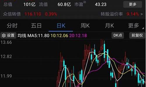 最近趋势好的股票(最近趋势好的股票有哪些)_https://www.shshucaipeisong.com_北交所_第1张