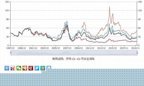 市盈率低的上市公司(市盈率较低的股票)_https://www.shshucaipeisong.com_上交所_第1张