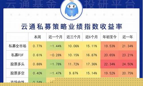 A股市场震荡蓄势(a股持续震荡)_https://www.shshucaipeisong.com_深交所_第1张
