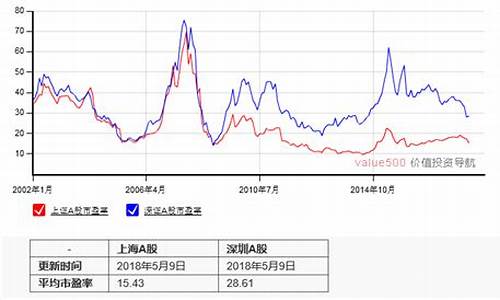 市盈率800倍意味着什么(市盈率800倍意味着什么呢)_https://www.shshucaipeisong.com_科创板_第1张