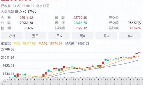 四季度A股投资三大方向_https://www.shshucaipeisong.com_深交所_第1张