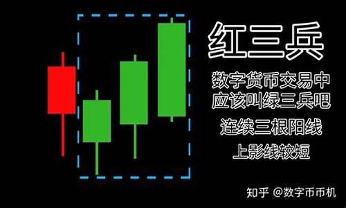 十二种k线买入信号(k线训练营app官网版)_https://www.shshucaipeisong.com_创业板_第1张