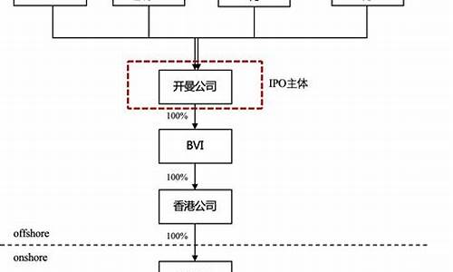 小红筹架构(小红筹架构是什么意思)_https://www.shshucaipeisong.com_深交所_第1张