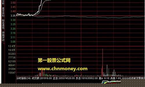 分时强弱(分时强弱判断方法)_https://www.shshucaipeisong.com_深交所_第1张