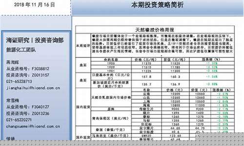 海证期货橡胶直播(海证期货手机版)_https://www.shshucaipeisong.com_创业板_第1张