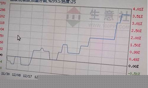 沧州大化历史最高股价(沧州大化的股价是多少)_https://www.shshucaipeisong.com_科创板_第1张