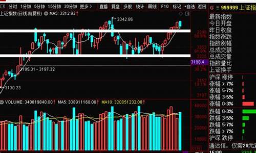 晚上10点期货直播(晚上10点期货直播可以吗)_https://www.shshucaipeisong.com_北交所_第1张