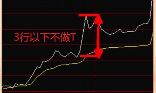 最笨最赚钱的炒股方法(一窍不通怎么学炒股)_https://www.shshucaipeisong.com_科创板_第1张