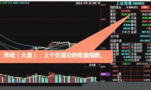 投资股票怎么入门(投资股票和炒股的区别)_https://www.shshucaipeisong.com_北交所_第1张