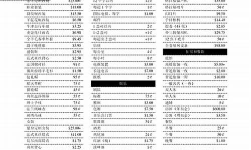 50年代物价一览表(五零年代物价)_https://www.shshucaipeisong.com_创业板_第1张